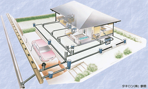 株式会社 斐川電工 暮らしのお役立ち情報 図でみる下水道地中配管図